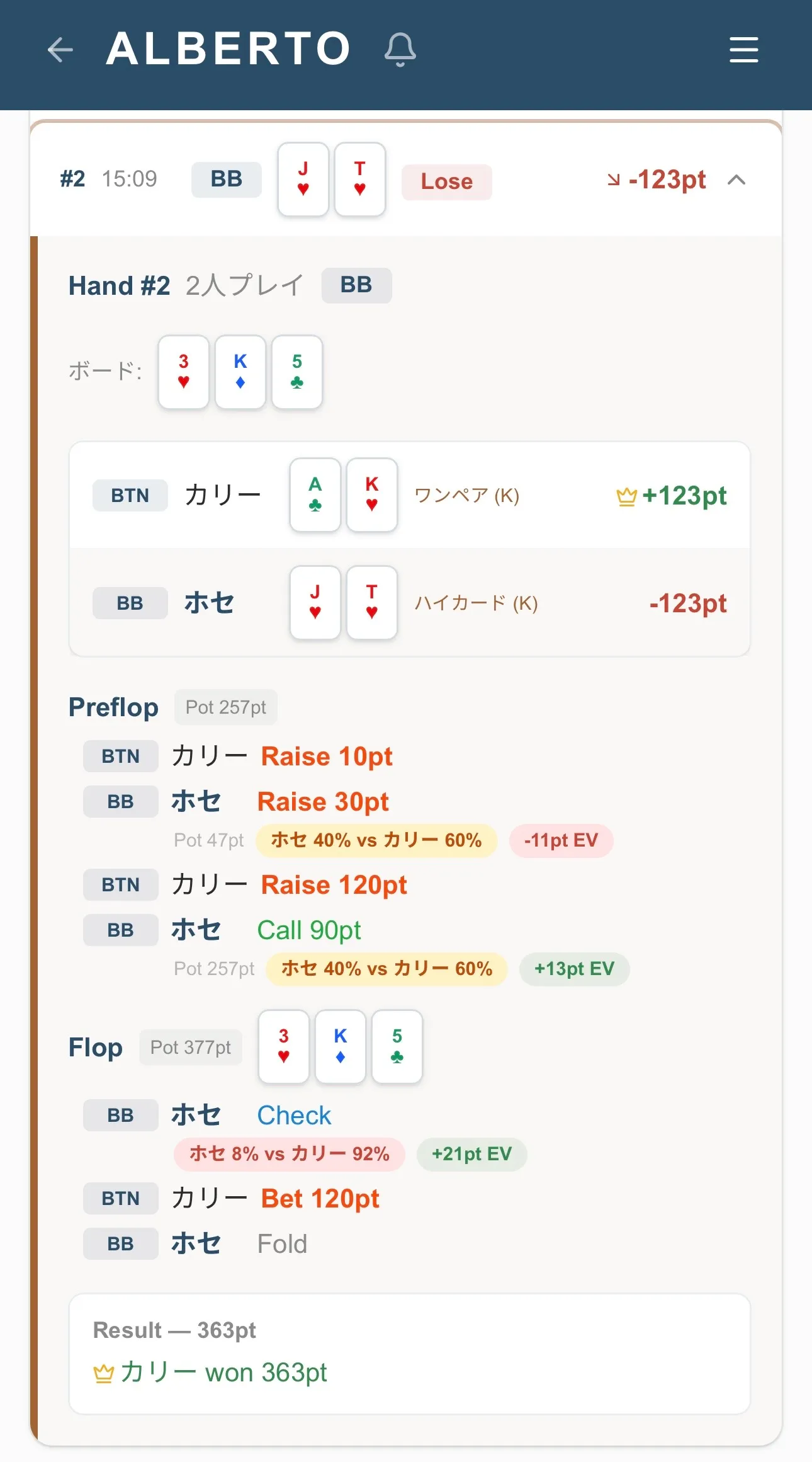 アクションごとのEVの可視化
