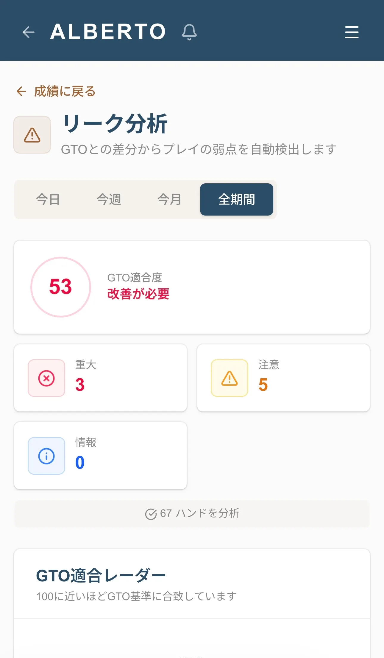 リーク分析