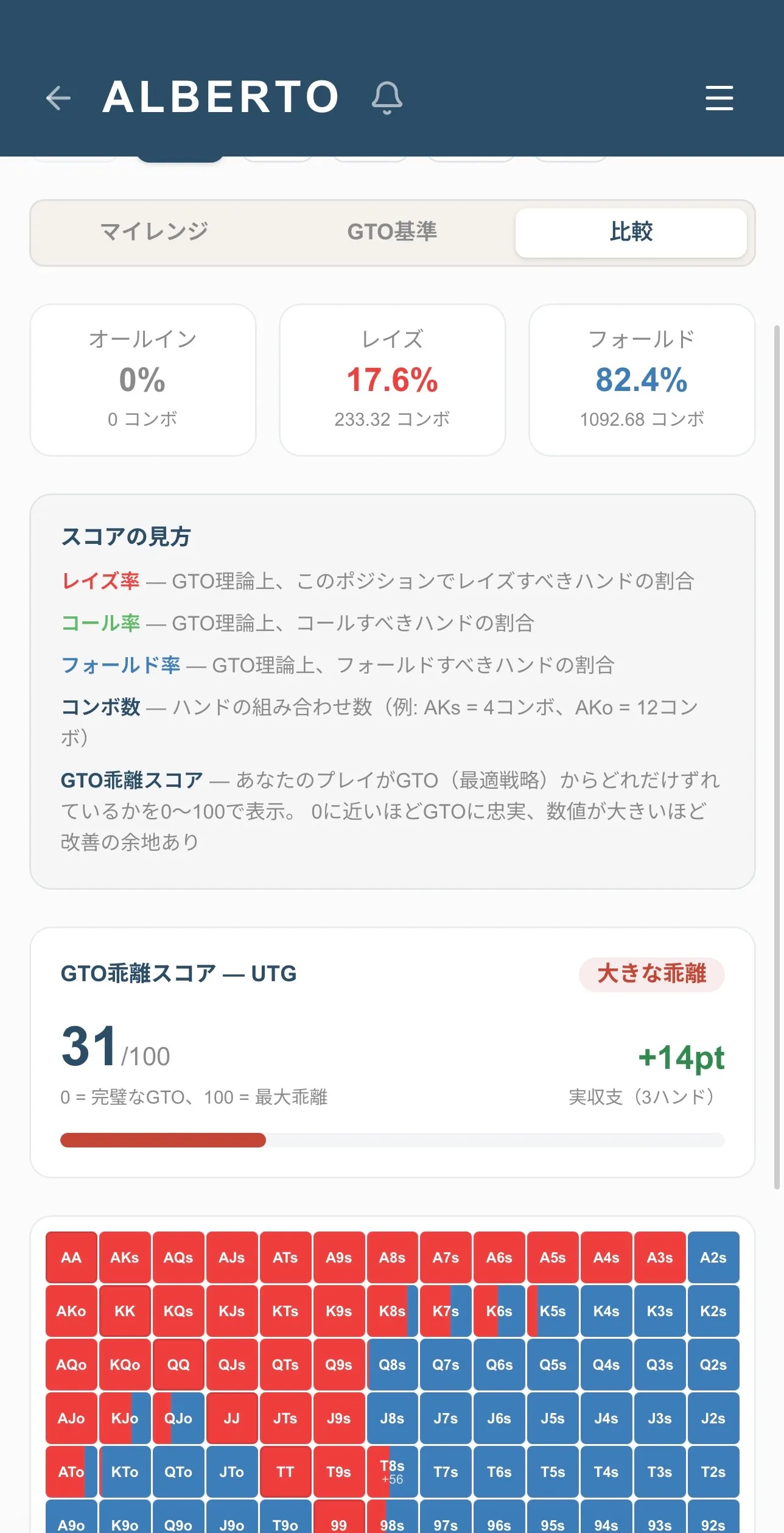 GTO乖離スコア